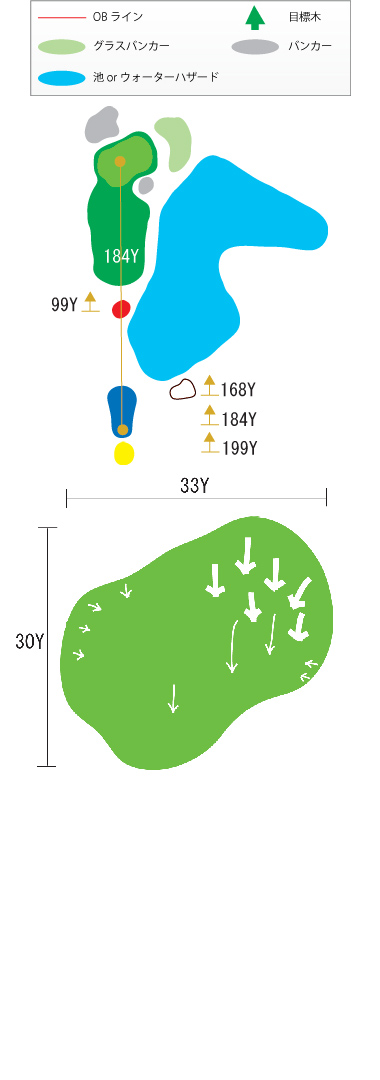 Hole 11