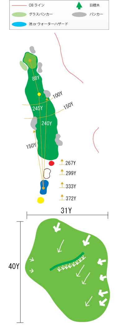 Hole 12