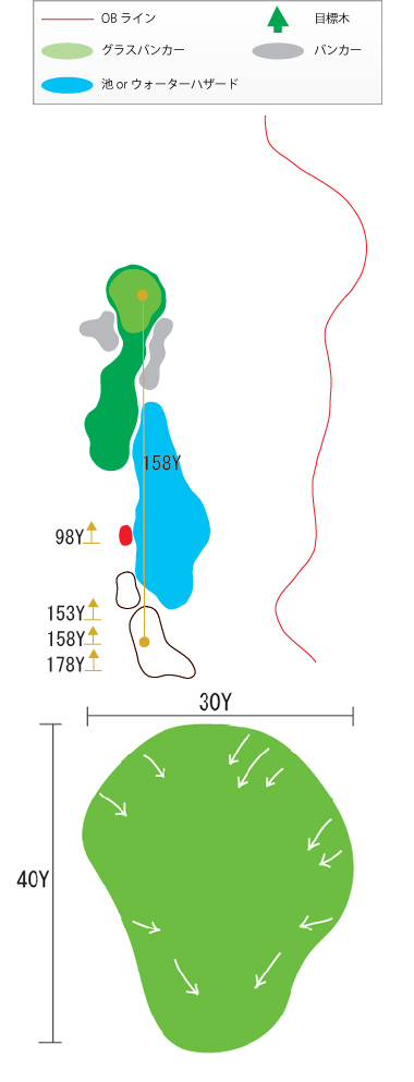 Hole 14