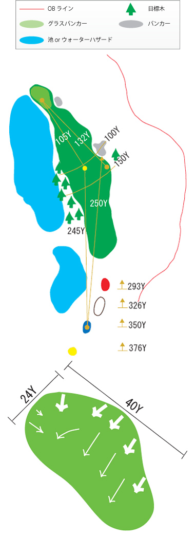 Hole 16