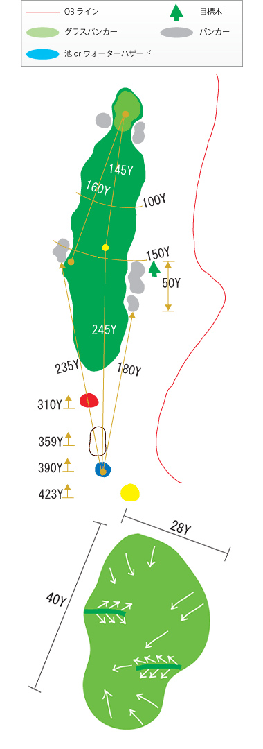 Hole 18