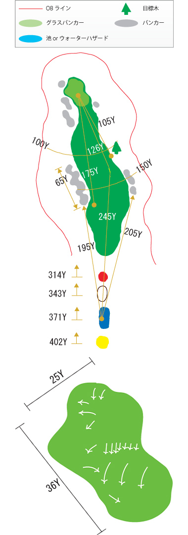 Hole 2