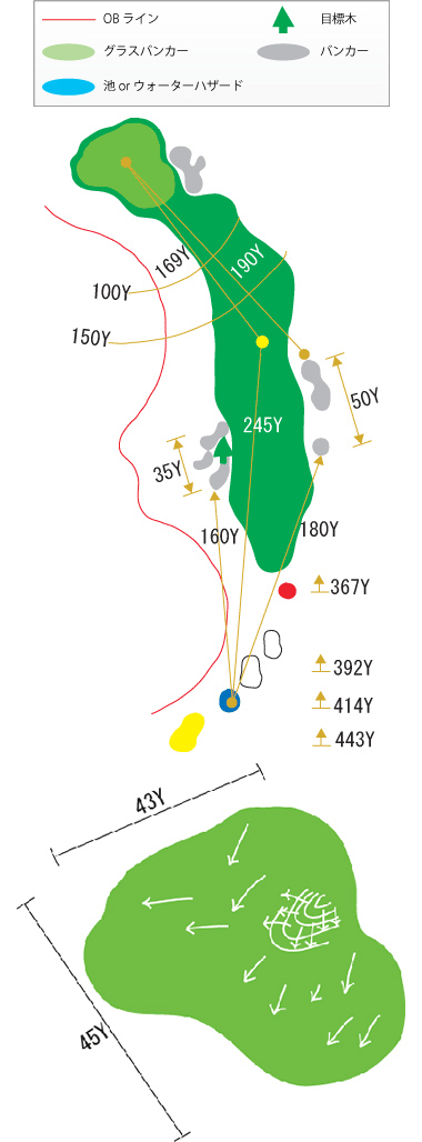 Hole 5