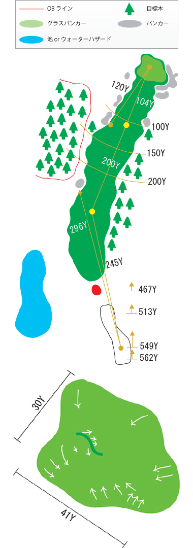 Hole 6