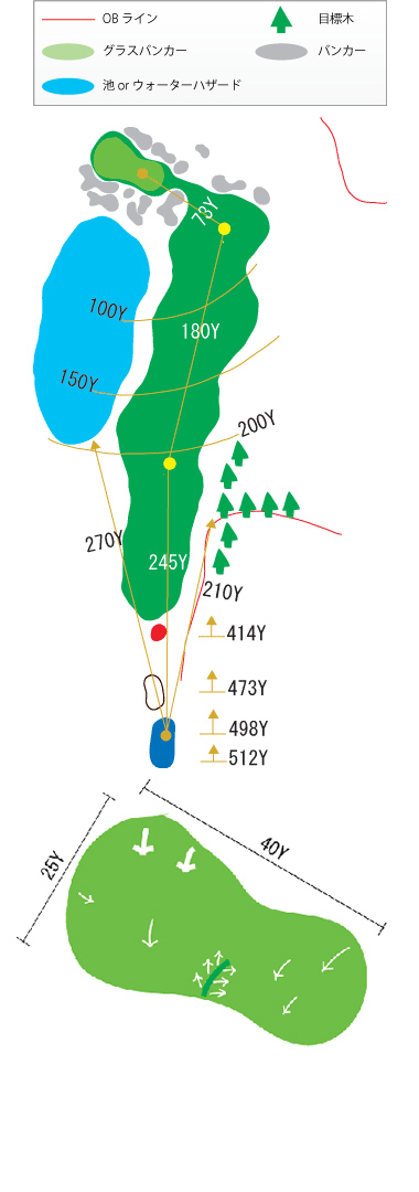 Hole 8